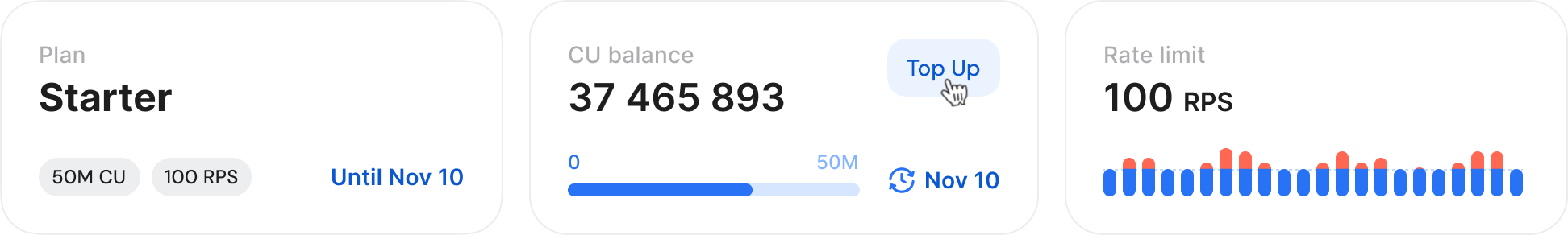 managing GetBlock CU balance